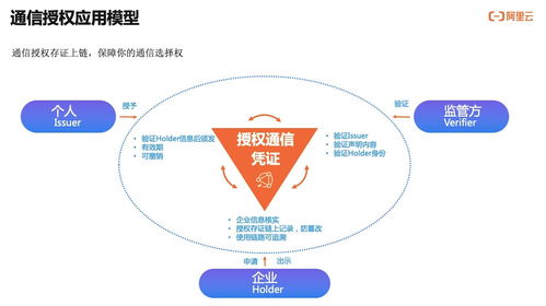 如何實(shí)現(xiàn)用戶通信授權(quán)的可信、可知、可追溯？——通信授權(quán)服務(wù)技術(shù)解讀與信息技術(shù)咨詢服務(wù)