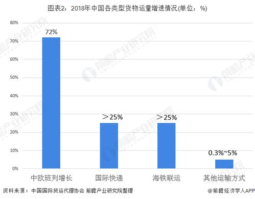 2020年中國國際貨代行業 外貿貨運量增長推動平穩發展