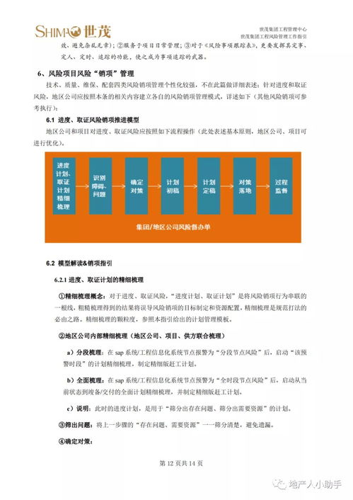 房地產(chǎn)集團(tuán)工程風(fēng)險管理工作指引（2021年版）