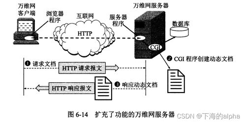 計(jì)算機(jī)網(wǎng)絡(luò)第六章 應(yīng)用層開(kāi)發(fā)實(shí)踐